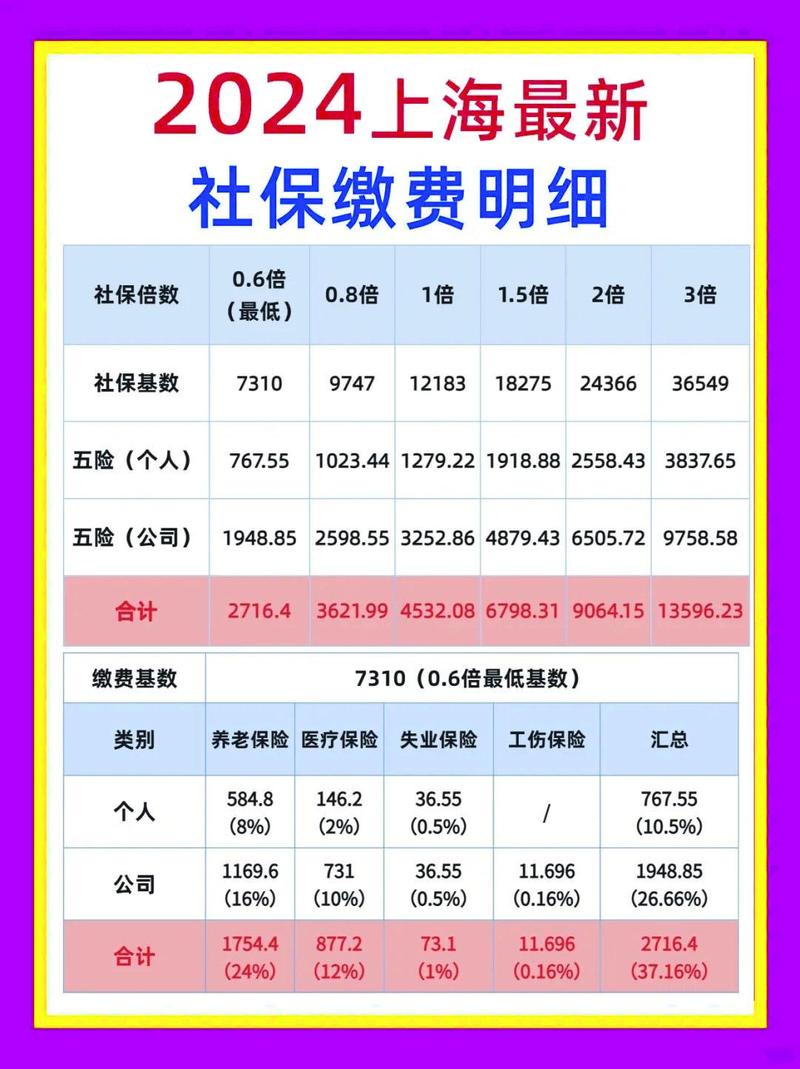 上海城镇社会保险(上海城镇社会保险费有公积金嘛) 上海城镇社会保险(上海城镇社会保险费有公积金嘛)