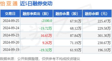 怡亚通股票(怡亚通股票属于什么板块) 怡亚通股票(怡亚通股票属于什么板块)