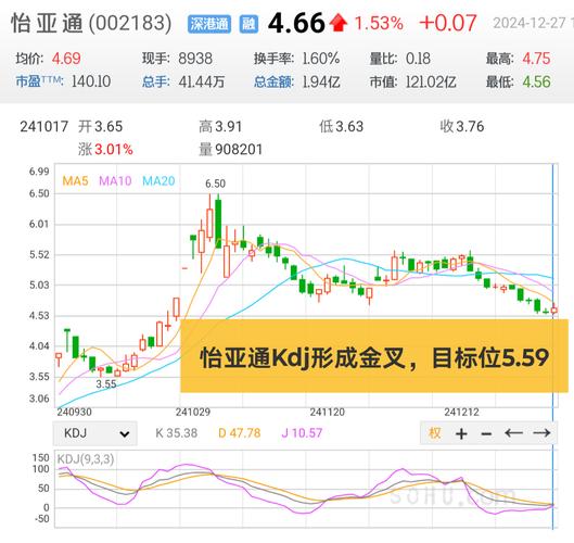 怡亚通股票(怡亚通股票属于什么板块) 怡亚通股票(怡亚通股票属于什么板块)