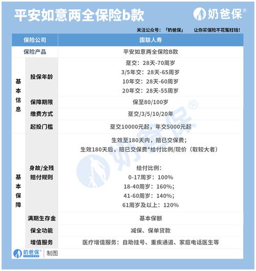 平安养老保险哪种好 - 平安个人养老保险哪种品种比较好 平安养老保险哪种好 - 平安个人养老保险哪种品种比较好