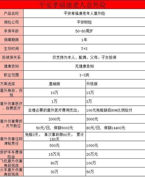 平安养老保险哪种好 - 平安个人养老保险哪种品种比较好 平安养老保险哪种好 - 平安个人养老保险哪种品种比较好