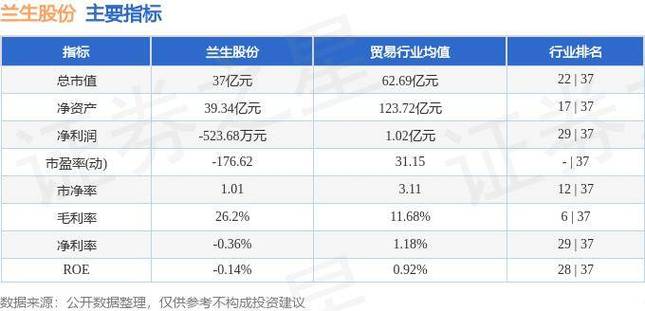 兰生股份(兰生股份重组最新消息) 兰生股份(兰生股份重组最新消息)
