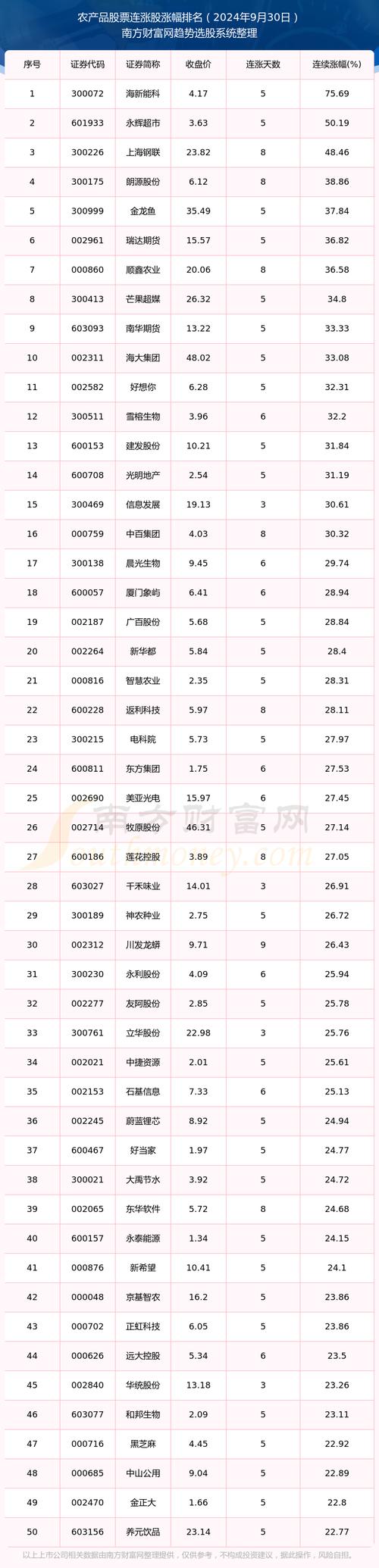 600695股票 - 600695股票行情 600695股票 - 600695股票行情