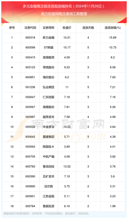 600695股票 - 600695股票行情 600695股票 - 600695股票行情