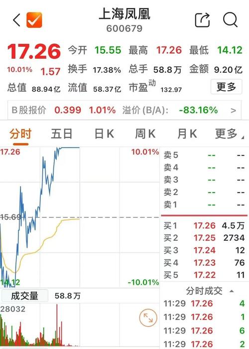 600650股票(600650股票属于什么板块) 600650股票(600650股票属于什么板块)