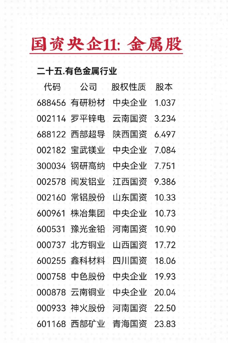 600650股票(600650股票属于什么板块) 600650股票(600650股票属于什么板块)