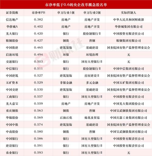 600650股票(600650股票属于什么板块) 600650股票(600650股票属于什么板块)