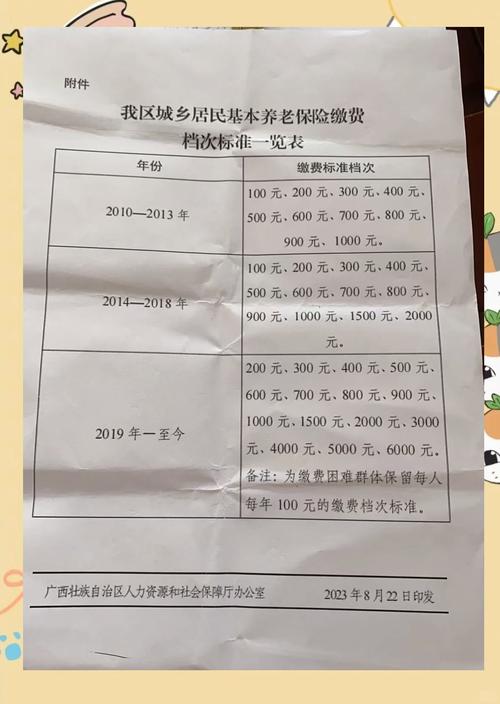 农村社保怎么交费 - 农村社保怎么交费网上缴费流程 农村社保怎么交费 - 农村社保怎么交费网上缴费流程