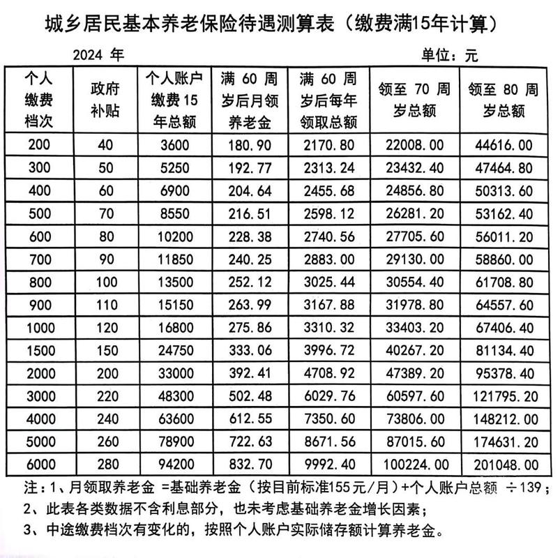 农村社保怎么交费 - 农村社保怎么交费网上缴费流程 农村社保怎么交费 - 农村社保怎么交费网上缴费流程