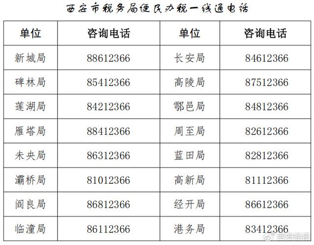 西安社保电话,西安高新社保中心服务电话 西安社保电话,西安高新社保中心服务电话