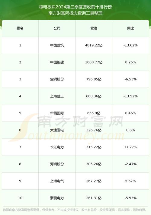 中国核电股票代码(中国核电股票行情) 中国核电股票代码(中国核电股票行情)