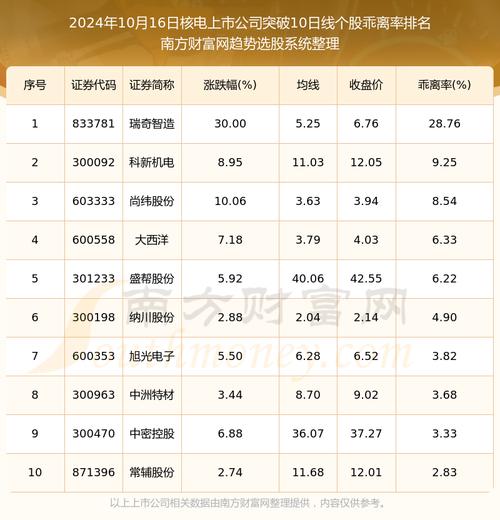 中国核电股票代码(中国核电股票行情) 中国核电股票代码(中国核电股票行情)