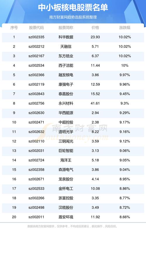 中国核电股票代码(中国核电股票行情) 中国核电股票代码(中国核电股票行情)