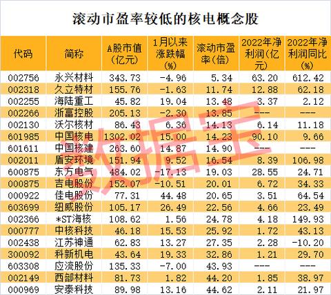中国核电股票代码(中国核电股票行情) 中国核电股票代码(中国核电股票行情)
