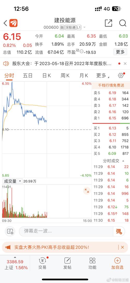 建投能源股票 - 建投能源股票分析 建投能源股票 - 建投能源股票分析