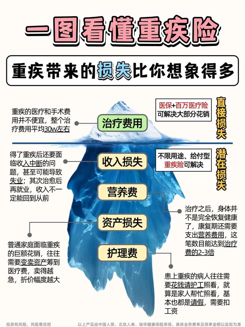 重疾病保险(重大疾病保险怎么买) 重疾病保险(重大疾病保险怎么买)