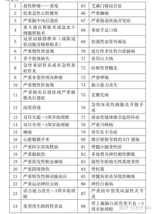 重疾病保险(重大疾病保险怎么买) 重疾病保险(重大疾病保险怎么买)