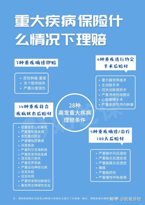 重疾病保险(重大疾病保险怎么买) 重疾病保险(重大疾病保险怎么买)