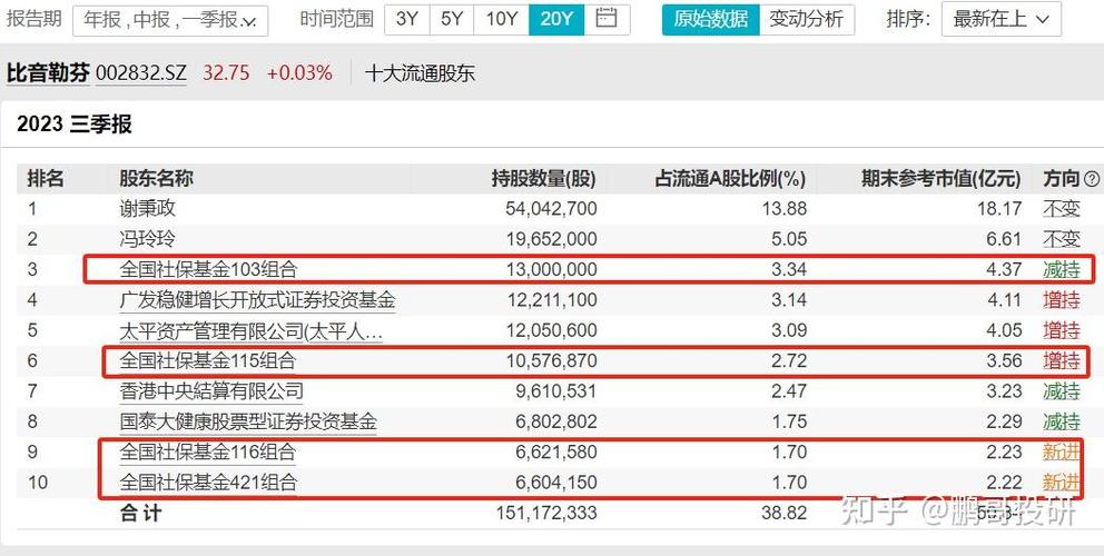 300160股票 - 300160股票股吧 300160股票 - 300160股票股吧