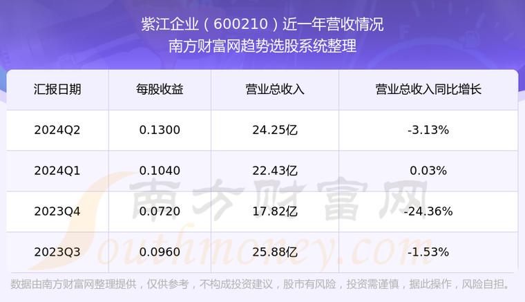 紫江企业股票(紫江企业股票属于什么板块) 紫江企业股票(紫江企业股票属于什么板块)