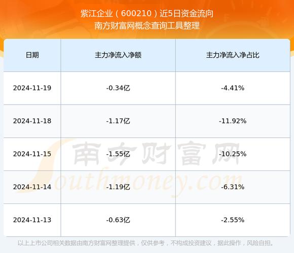 紫江企业股票(紫江企业股票属于什么板块) 紫江企业股票(紫江企业股票属于什么板块)