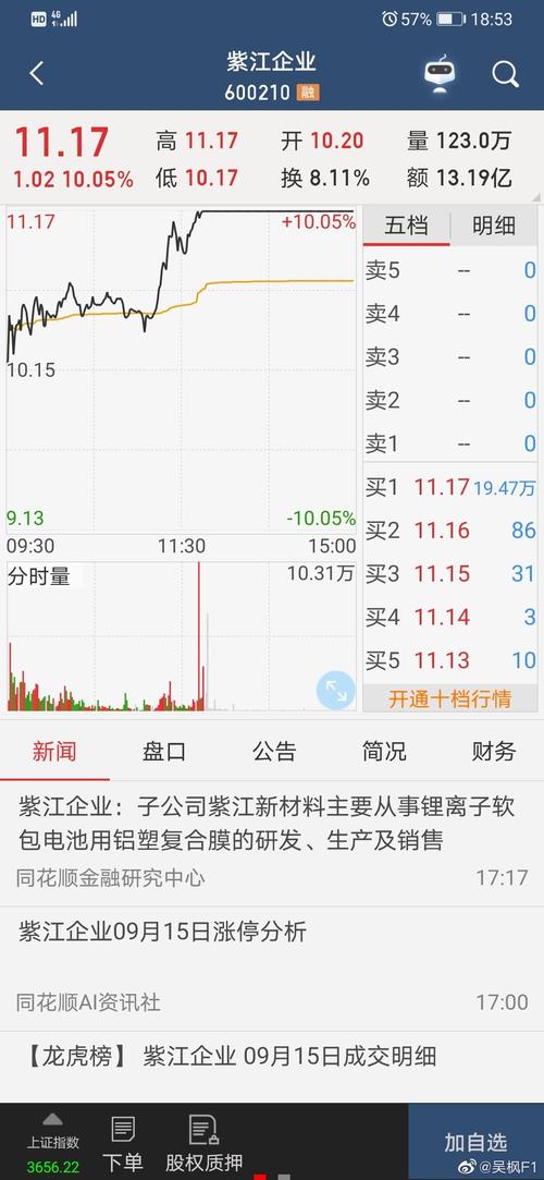 紫江企业股票(紫江企业股票属于什么板块) 紫江企业股票(紫江企业股票属于什么板块)
