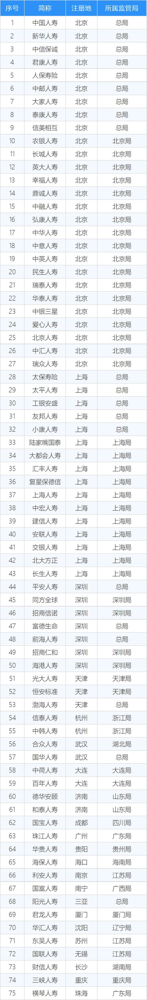 保险公司排名前十,新加坡保险公司排名前十 保险公司排名前十,新加坡保险公司排名前十
