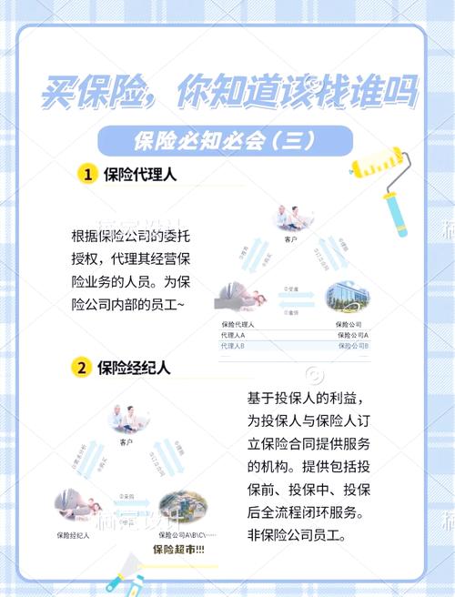 网上买保险,网上买保险怎么买 网上买保险,网上买保险怎么买