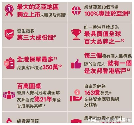 美国友邦保险公司,美国友邦保险公司广州分公司 美国友邦保险公司,美国友邦保险公司广州分公司
