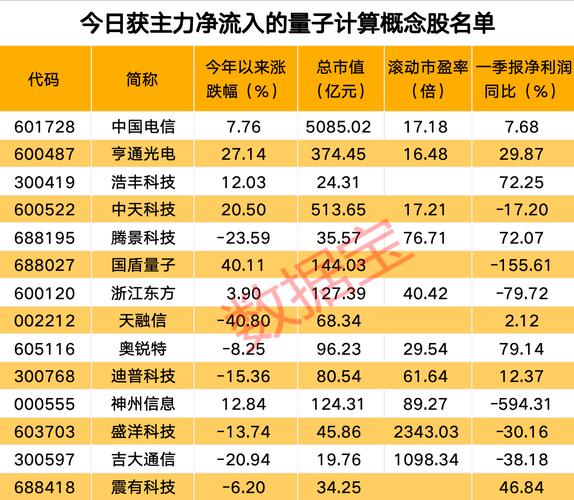 股票600120,股票600580 股票600120,股票600580