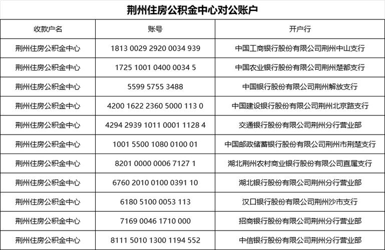 荆州市住房公积金查询(荆州公积金查询系统) 荆州市住房公积金查询(荆州公积金查询系统)