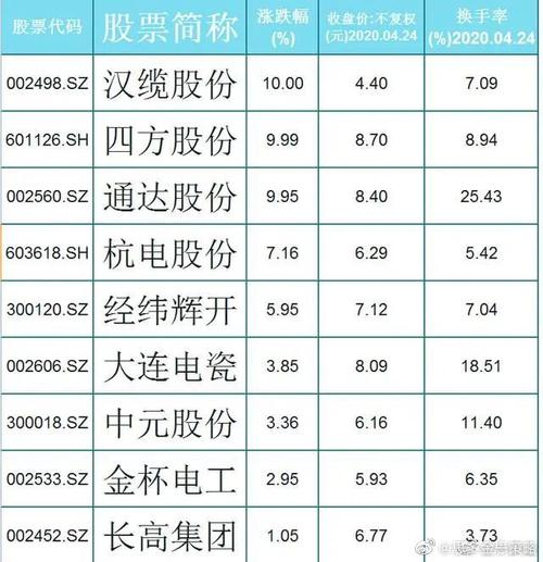 卧龙电气股票(卧龙电气股票股吧) 卧龙电气股票(卧龙电气股票股吧)