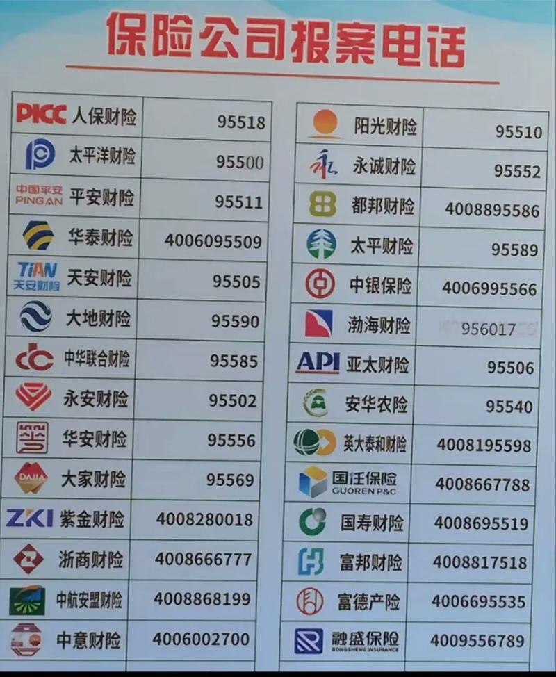 人民保险车险电话,人民保险车险电话号码多少 人民保险车险电话,人民保险车险电话号码多少
