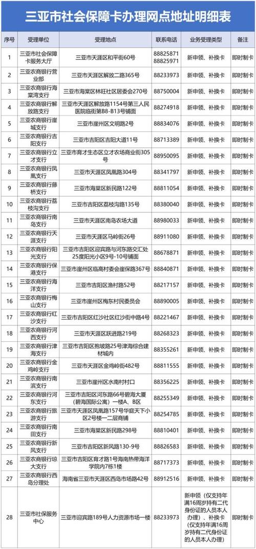 海南省三亚市社保局,海南省三亚市社保局官方网站 海南省三亚市社保局,海南省三亚市社保局官方网站