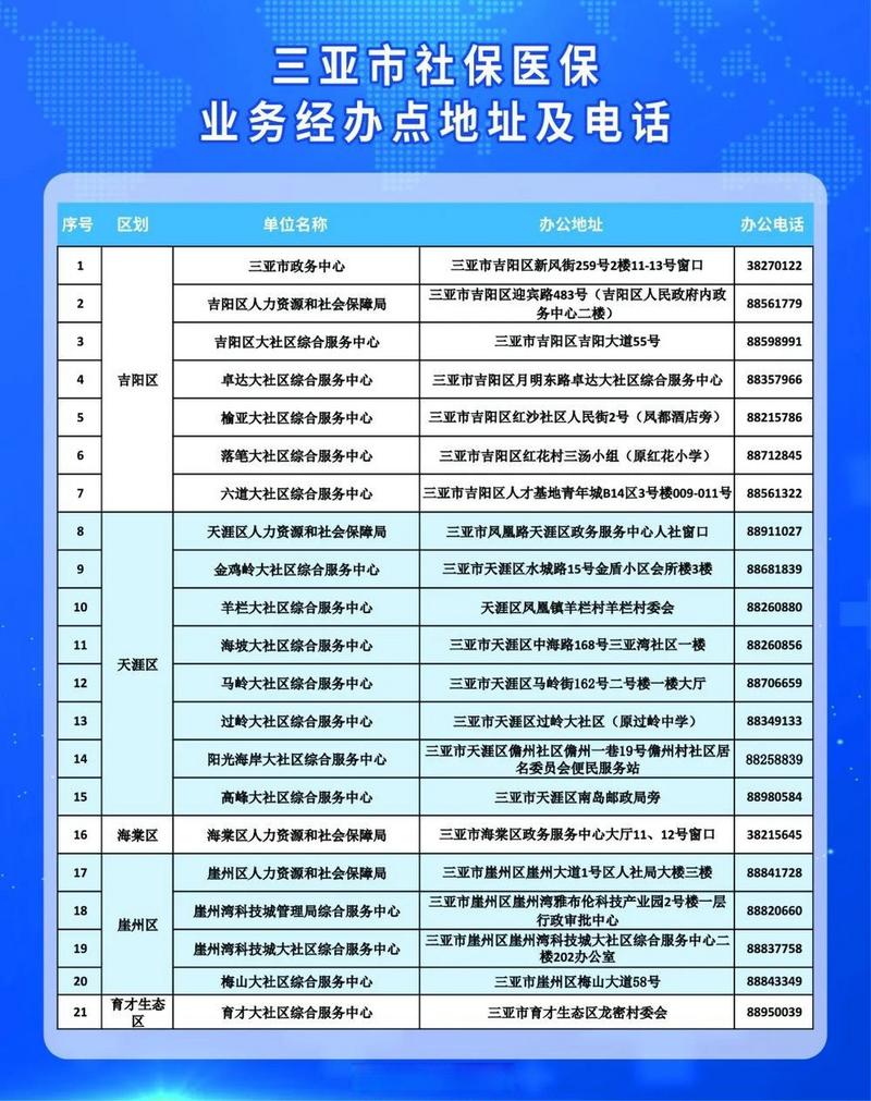 海南省三亚市社保局,海南省三亚市社保局官方网站 海南省三亚市社保局,海南省三亚市社保局官方网站