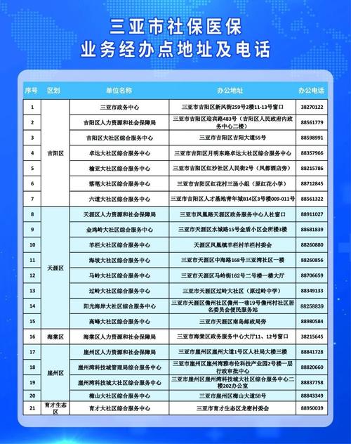 海南省三亚市社保局,海南省三亚市社保局官方网站 海南省三亚市社保局,海南省三亚市社保局官方网站