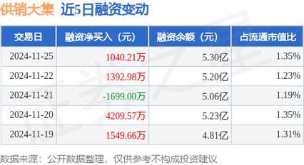 永新股份股票 - 永新股份股票分红时间 永新股份股票 - 永新股份股票分红时间
