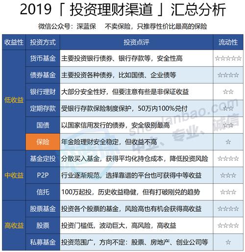 个人投资理财方案 - 个人投资理财方案模板 个人投资理财方案 - 个人投资理财方案模板