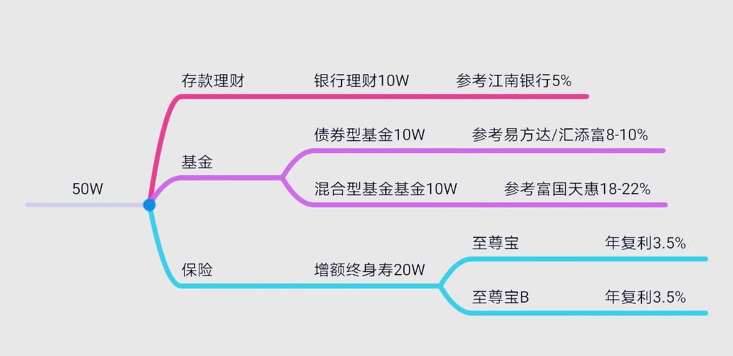 个人投资理财方案 - 个人投资理财方案模板 个人投资理财方案 - 个人投资理财方案模板