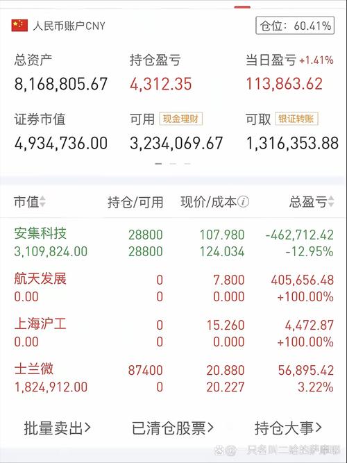 个人投资理财方案 - 个人投资理财方案模板 个人投资理财方案 - 个人投资理财方案模板