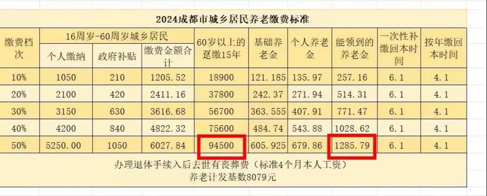 城镇居民养老金(城镇居民养老金每年交1000能领多少钱) 城镇居民养老金(城镇居民养老金每年交1000能领多少钱)