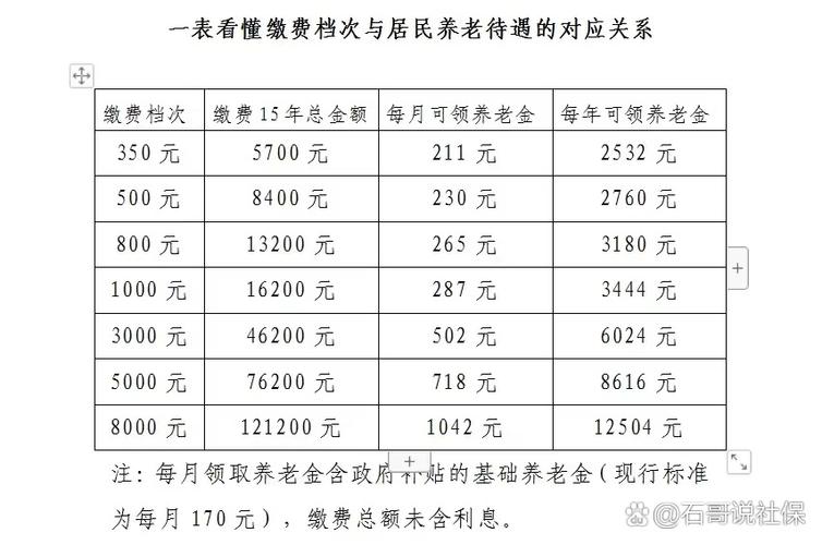 城镇居民养老金(城镇居民养老金每年交1000能领多少钱) 城镇居民养老金(城镇居民养老金每年交1000能领多少钱)