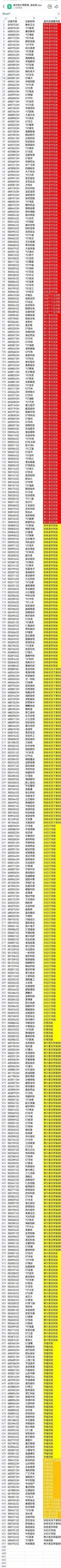 000651股票(000651股票2015年7月31日) 000651股票(000651股票2015年7月31日)