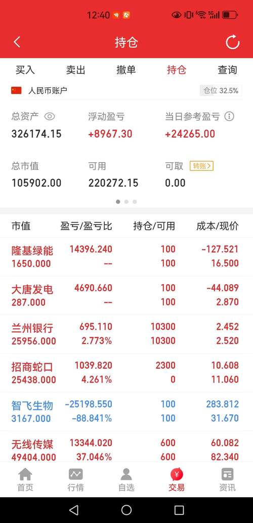 000651股票(000651股票2015年7月31日) 000651股票(000651股票2015年7月31日)