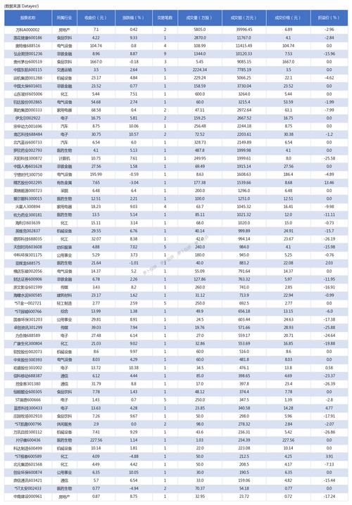 000651股票(000651股票2015年7月31日) 000651股票(000651股票2015年7月31日)