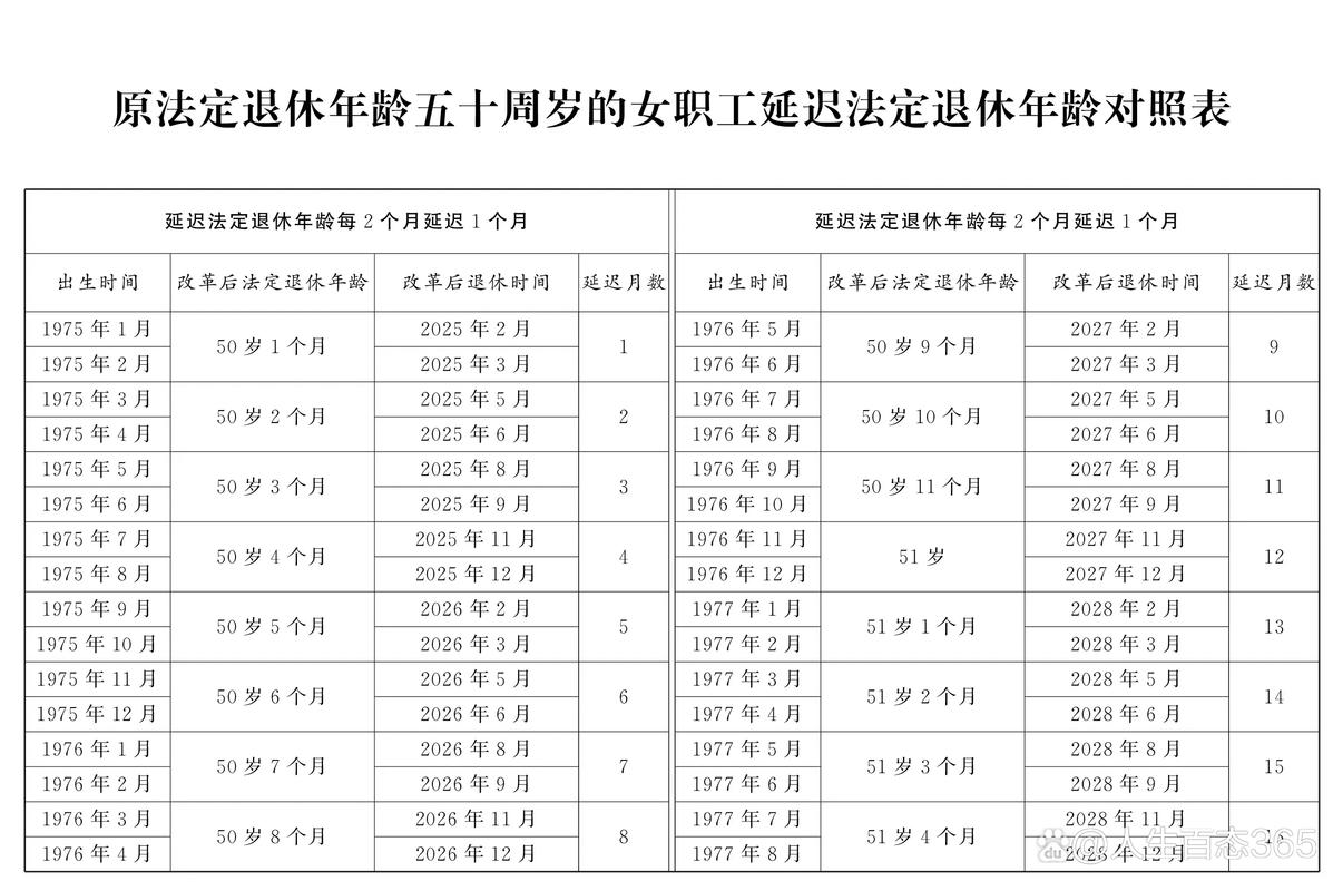 退休年龄最新规定2016,退休年龄新规定2019 退休年龄最新规定2016,退休年龄新规定2019