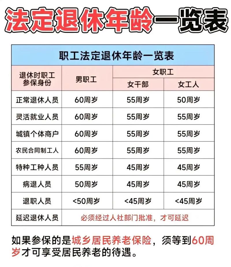 退休年龄最新规定2016,退休年龄新规定2019 退休年龄最新规定2016,退休年龄新规定2019