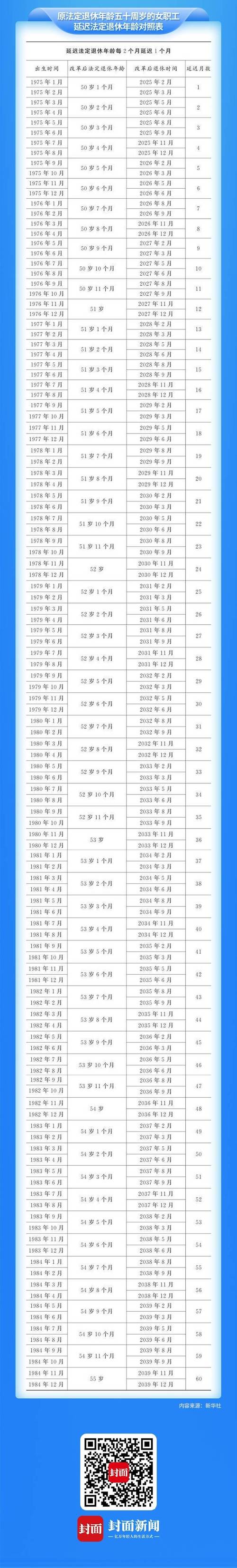 退休年龄最新规定2016,退休年龄新规定2019 退休年龄最新规定2016,退休年龄新规定2019