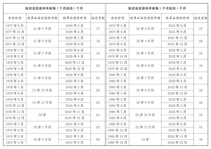 退休年龄最新规定2016,退休年龄新规定2019 退休年龄最新规定2016,退休年龄新规定2019