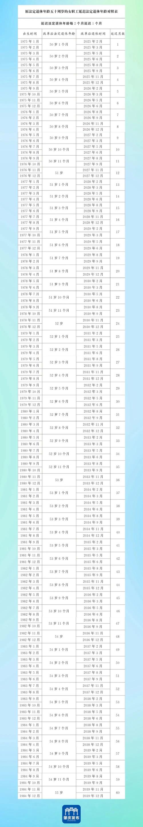 退休年龄最新规定2016,退休年龄新规定2019 退休年龄最新规定2016,退休年龄新规定2019